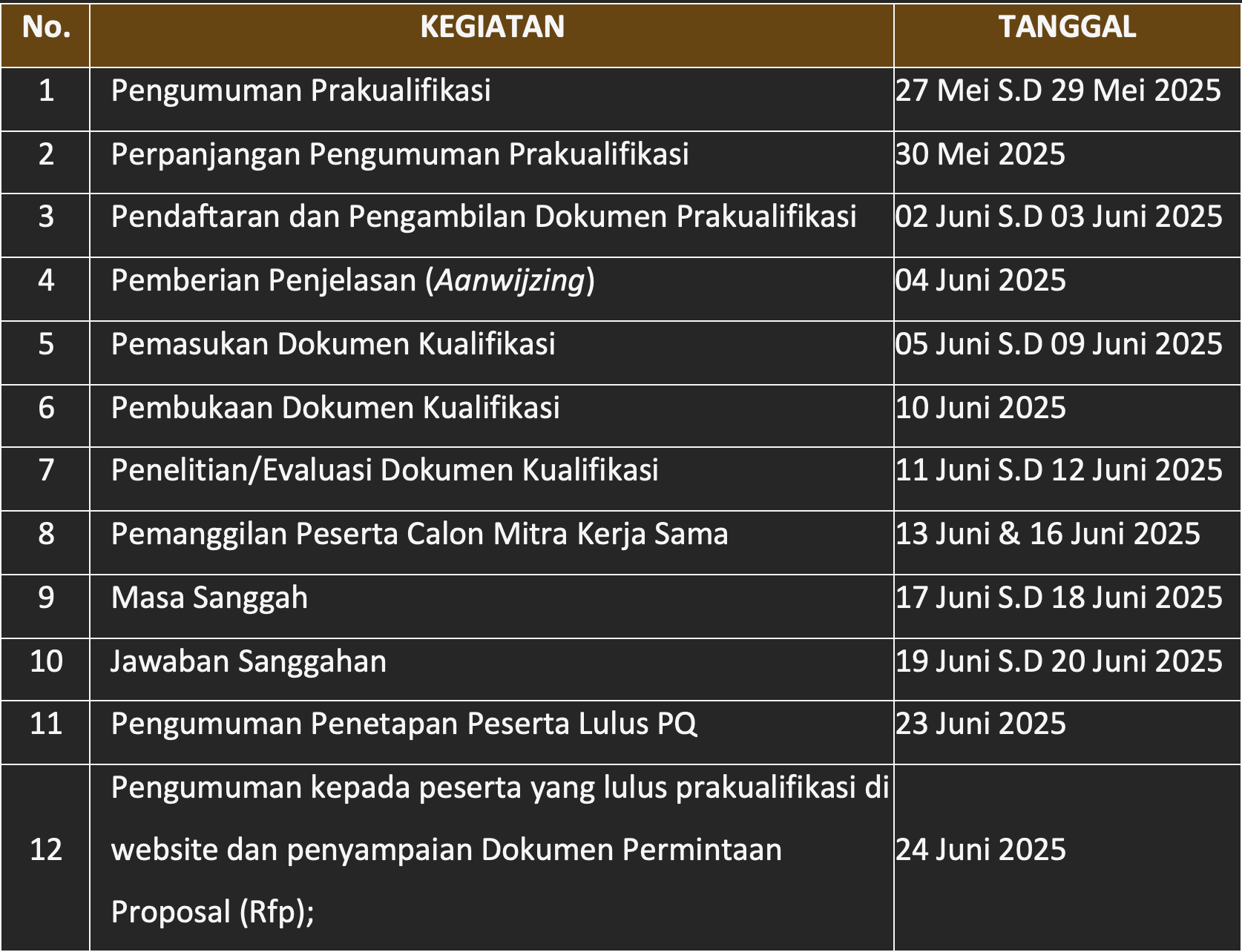 Jadwal Pelaksanaan