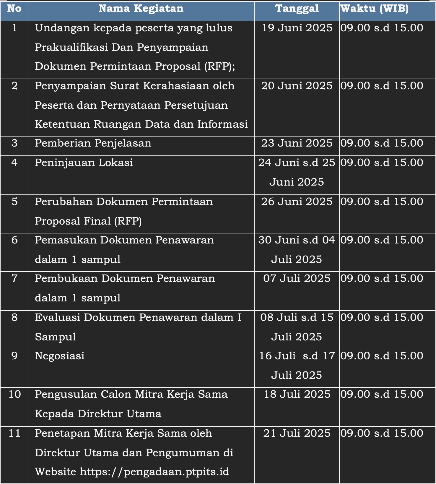 Jadwal Pelaksanaan