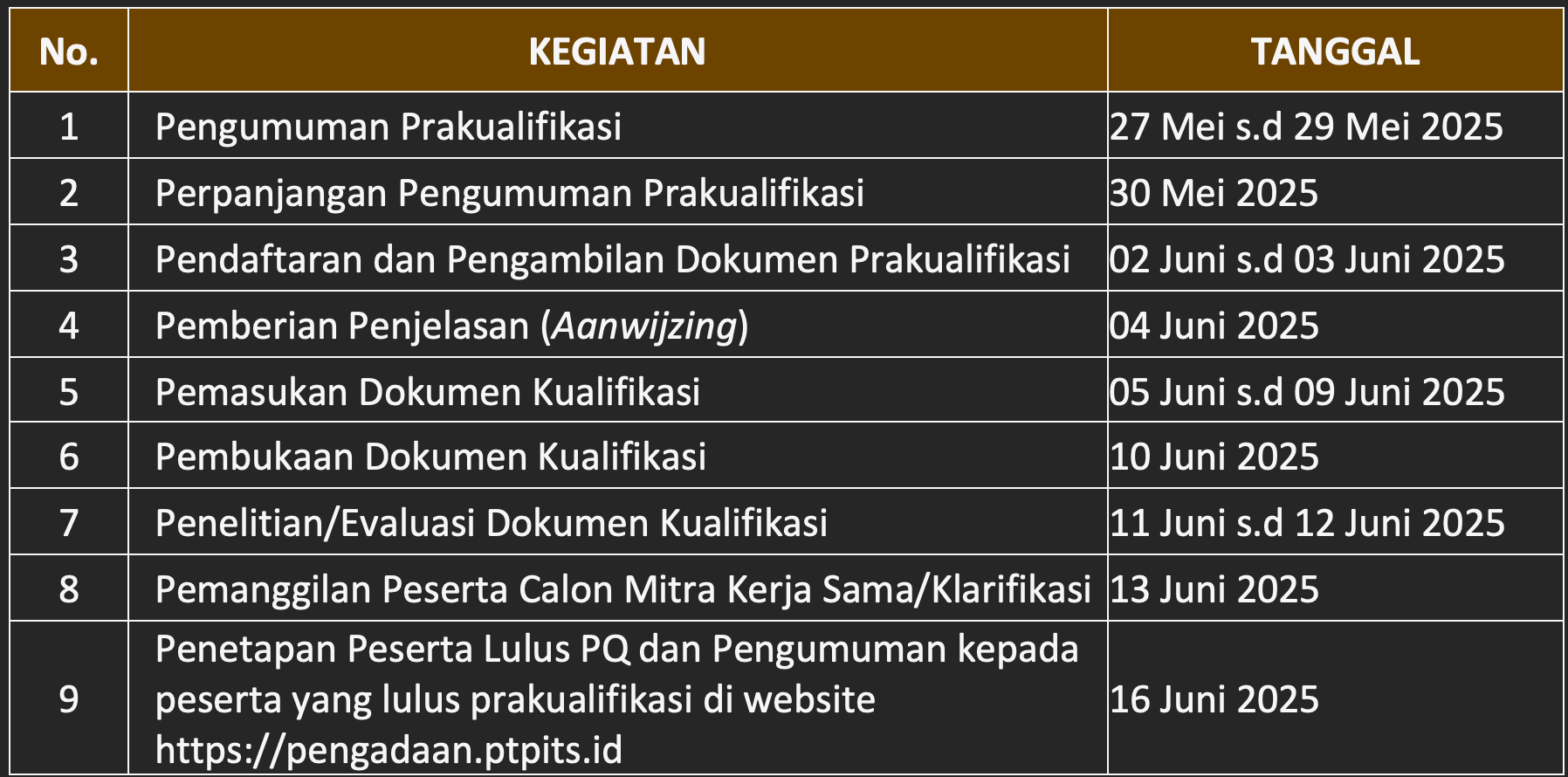 Jadwal Pelaksanaan